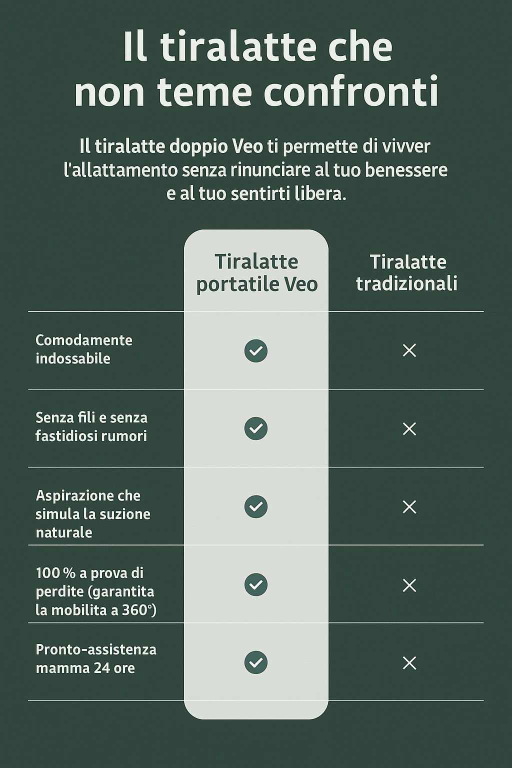 VEO - Tiralatte portatile doppio - Be Brave Boutique