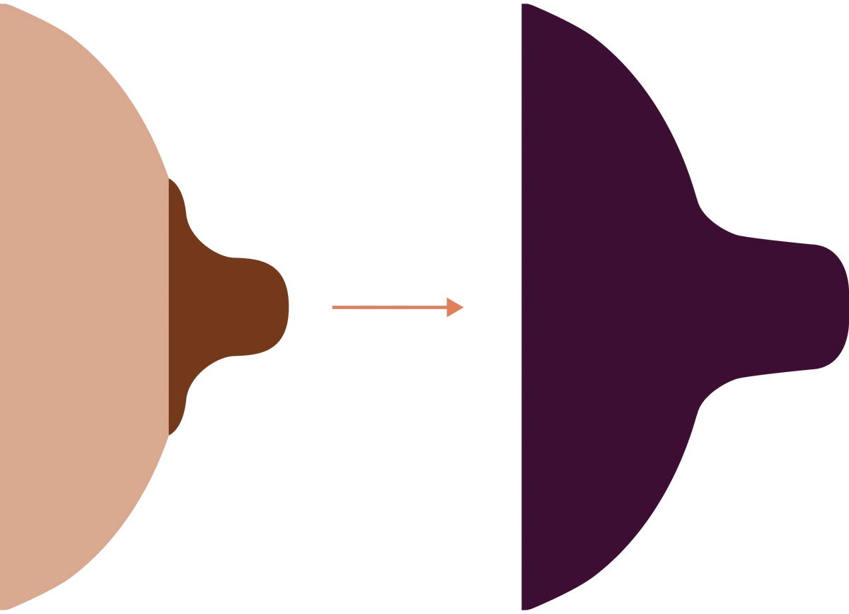 Biberon Classico in Polipropilene Emulait